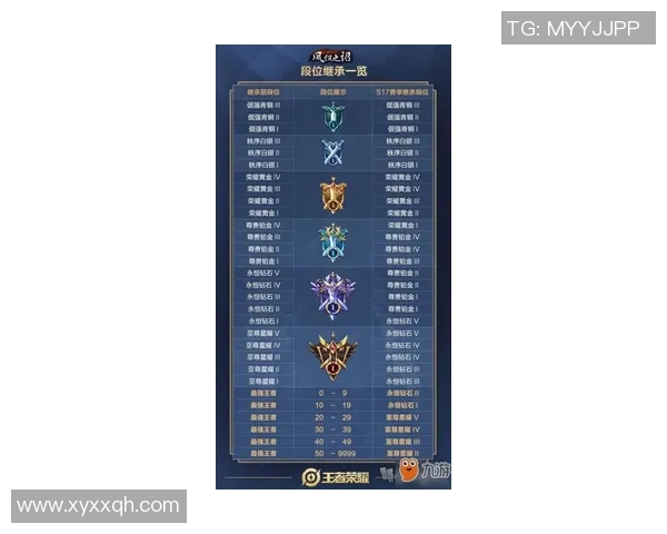 赵军倾情分享王者荣耀游戏技巧与心得体会助你快速提升段位 赵军倾情分享王者荣耀游戏技巧与心得体会助你快速提升段位