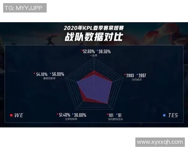 赛后分析WE与V5对决中选手个人能力的表现与影响 赛后分析WE与V5对决中选手个人能力的表现与影响
